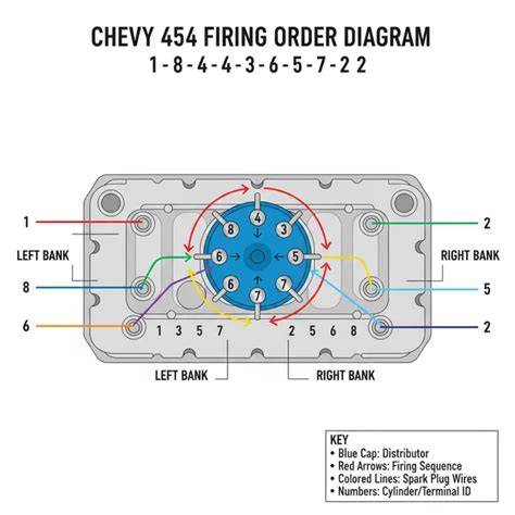454 engine firing order diagram 