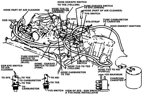 455 oldsmobile engine diagram 