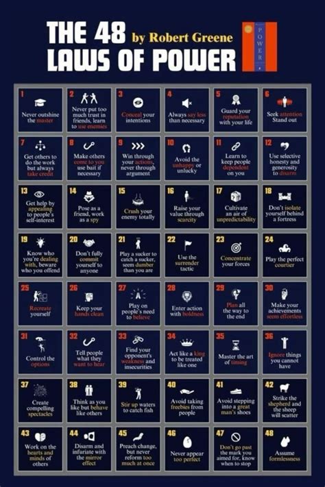 48 Laws Of Power Fairfax Library Catalog