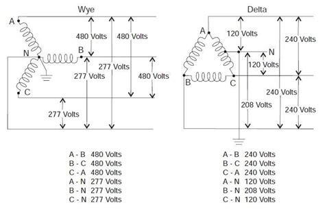 480 Volt Single Phase Wiring Diagram