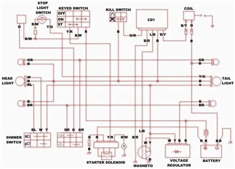 49cc mini quad wiring diagram 