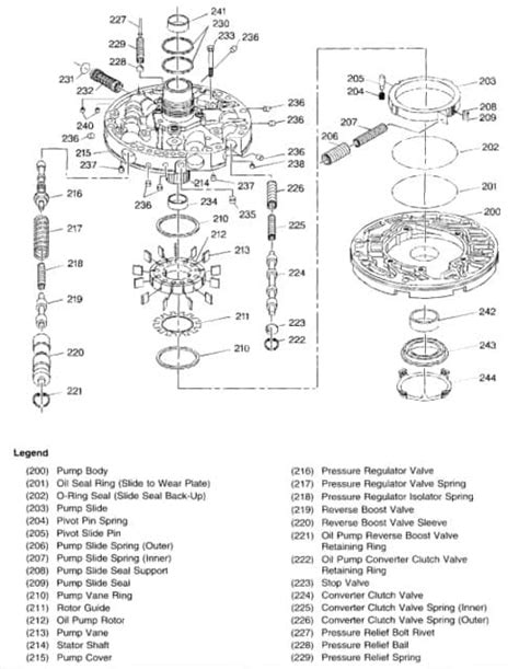 4l60e oil pump diagram 