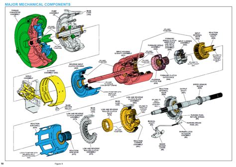 4l60e pump assembly diagram 