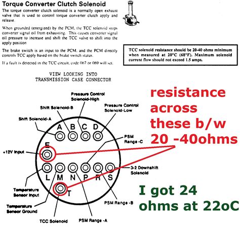 4l60e transmission plug wiring diagram 
