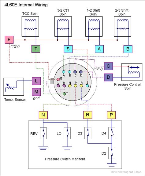 4l60e transmission pnp wiring diagram 