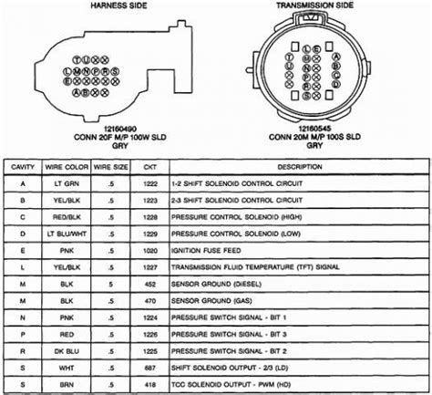 4l80e 60 wiring diagram 