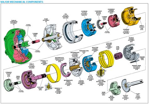 4l80e transmission rebuild diagram 