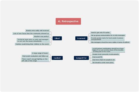 4ls Retrospective Template