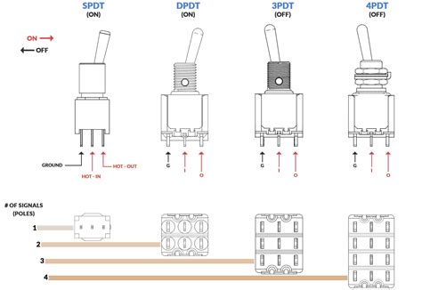 4pst switch wiring diagram 