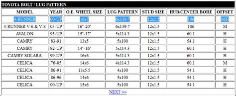 4th Gen 4runner Wheel Bolt Pattern