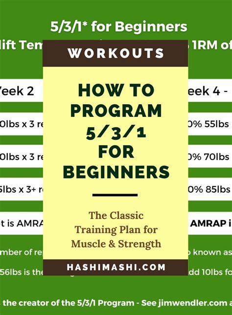 5 3 1 Workout Template