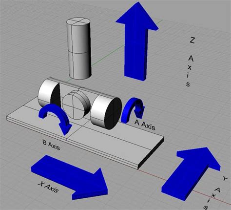 5 Axis Cnc Milling Programming Manual In File