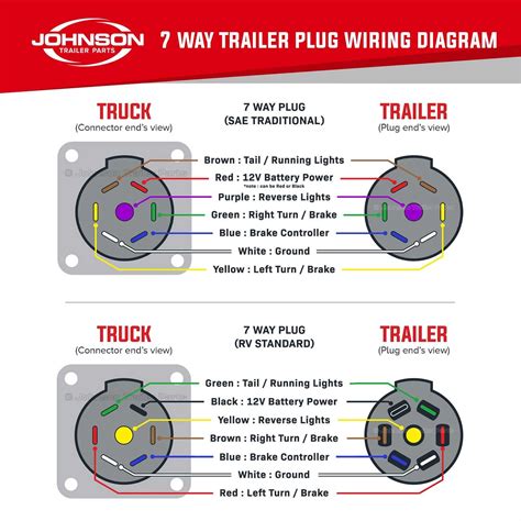 5 Blade Trailer Plug Wiring Diagram