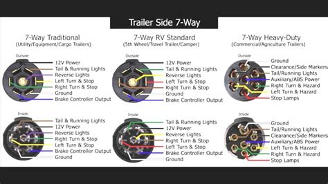 5 Flat Trailer Wiring Diagram