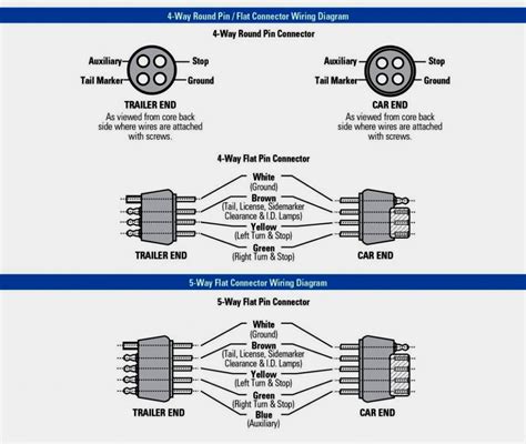 5 Flat Wiring Diagram Wescott