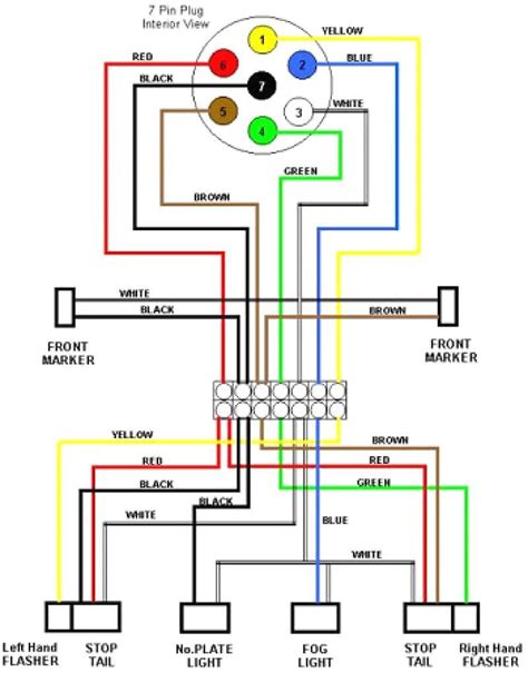 5 Pigtail Wire Connector Wiring Diagram