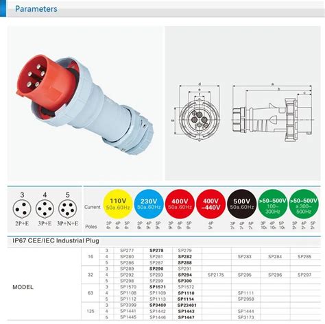 5 Pin 3 Phase Plug Wiring Diagram