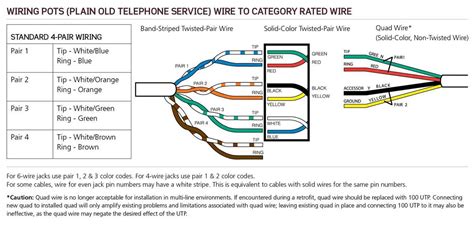 5 Pin Cb Microphone Wiring Diagram