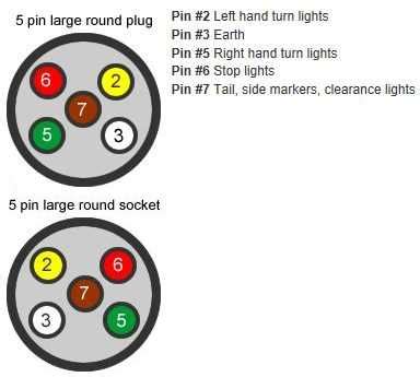 5 Pin Flat Trailer Wiring Diagram