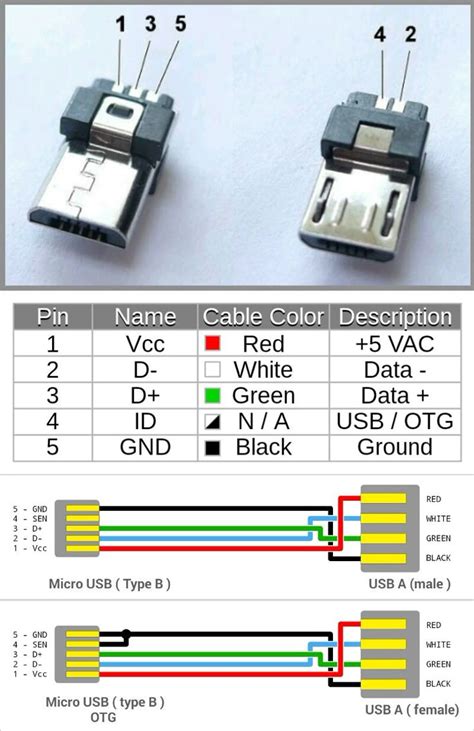 5 Pin Mini Usb Wiring Diagram