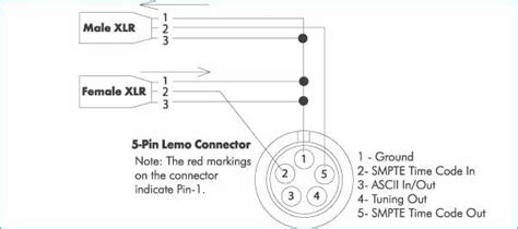 5 Pin Xlr Stereo Wiring Diagram