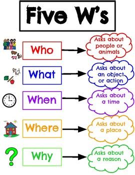 5 W's Anchor Chart