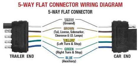 5 Way Flat Wiring Diagram