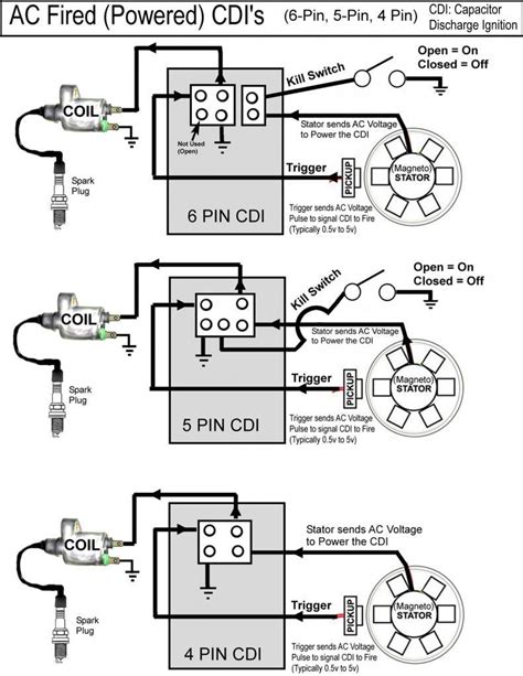 5 Wire Cdi Wiring Diagram For Atv