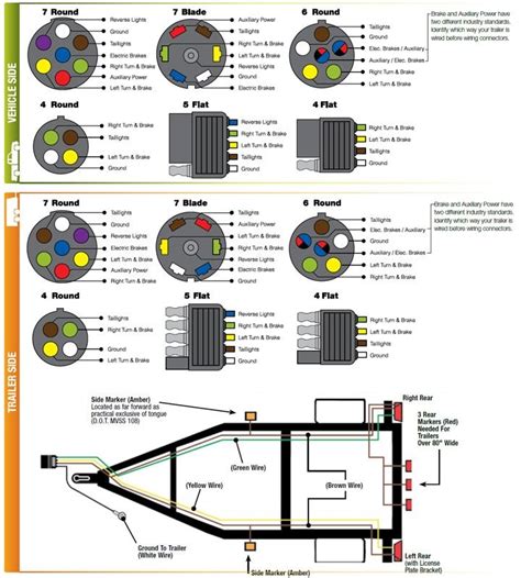 5 Wire Trailer Wiring Diagram