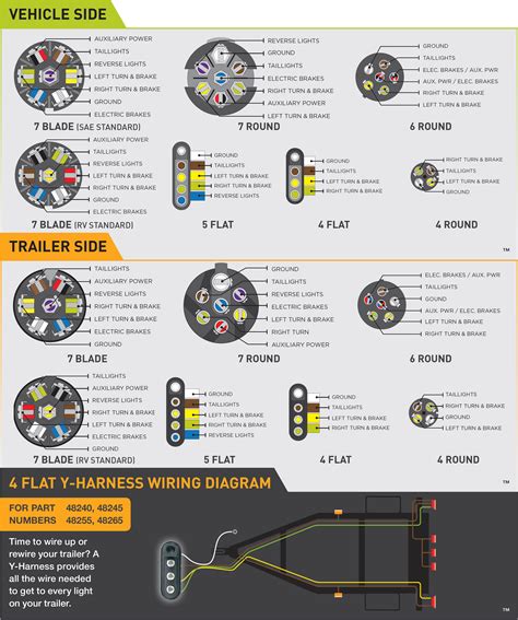 5 Wire Trailer Wiring Diagram To 7 Pin Plug