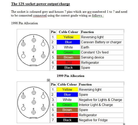 5 core trailer wiring diagram south africa 