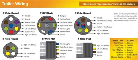 5 pin trailer wiring diagram 