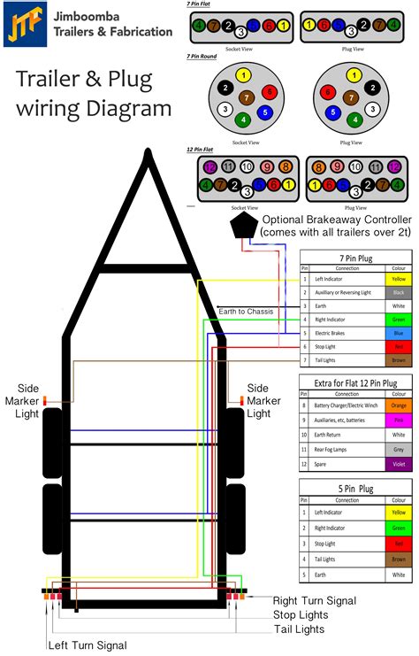 5 pin trailer wiring diagram square 