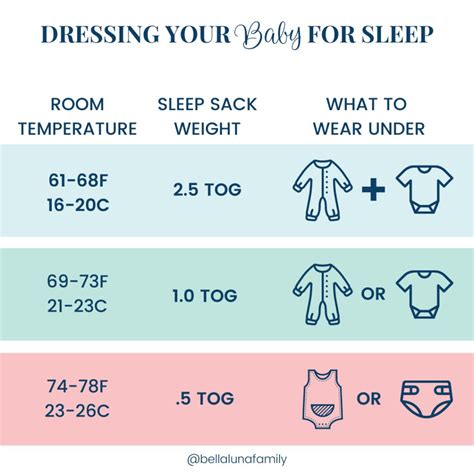 5 Tog Sleep Sack Chart