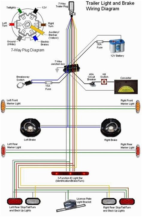 5 way trailer brake wiring diagram 