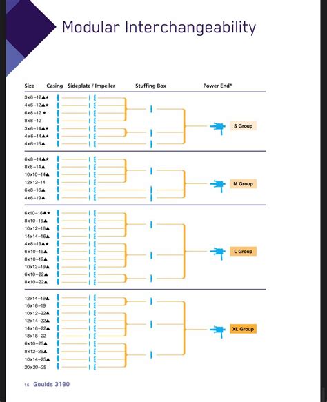 5.4 Triton Interchangeability Chart