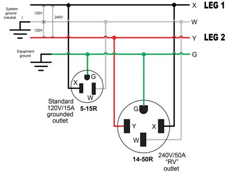 50 Amp Receptacle Wiring Diagram For Camper