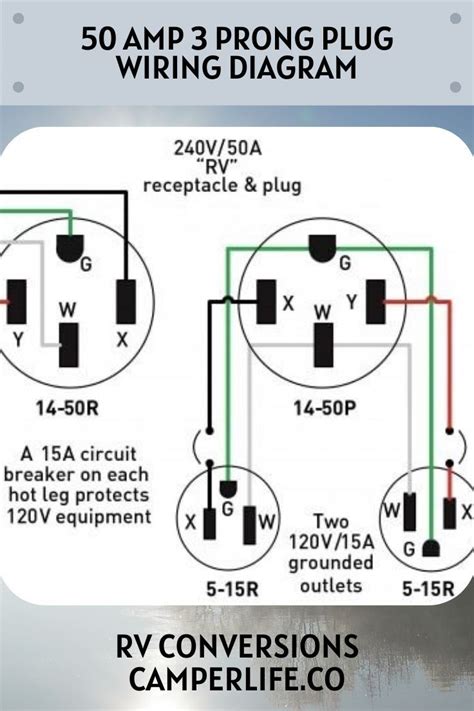 50 Amp Rv Wiring Diagram Color Code