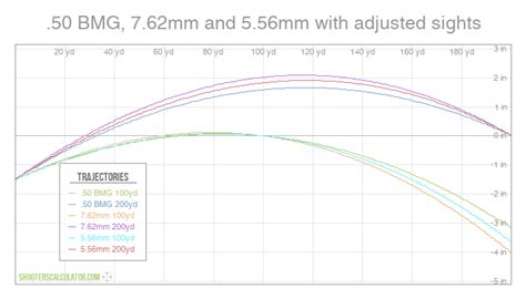 50 Cal Muzzleloader Bullet Drop Chart