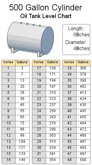 500 Gallon Fuel Tank Chart