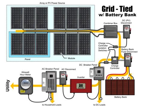 500w Grid Tie Solar Wiring Diagram