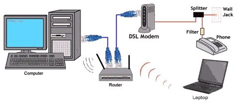 5031nv Modem Dsl Phone Wiring Diagram