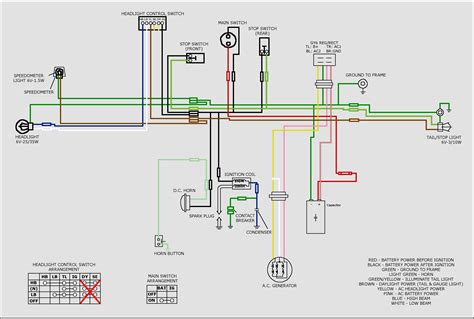 50cc Chinese Scooter Wiring Diagram