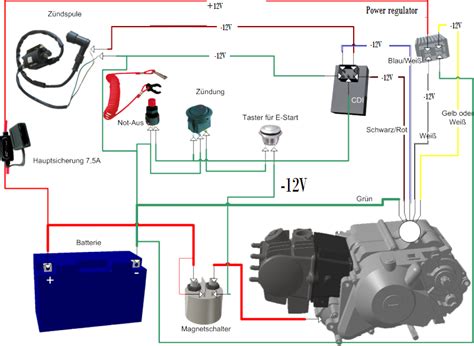 50cc chinese atv wiring diagram e22 engine 