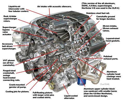 54 supercharged engine cooling diagram 