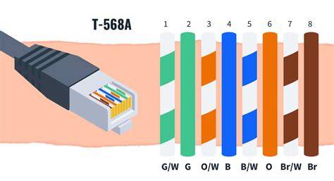 568a wiring for t1 