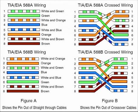 568b Crossover Wiring Diagram