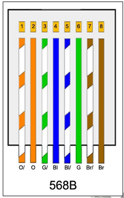 568b Ethernet Cable Wiring Diagram