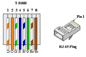 568b ethernet wiring 
