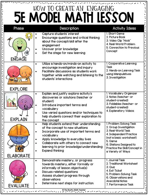 5e Lesson Plan For Algebra Pdfepub Library - 